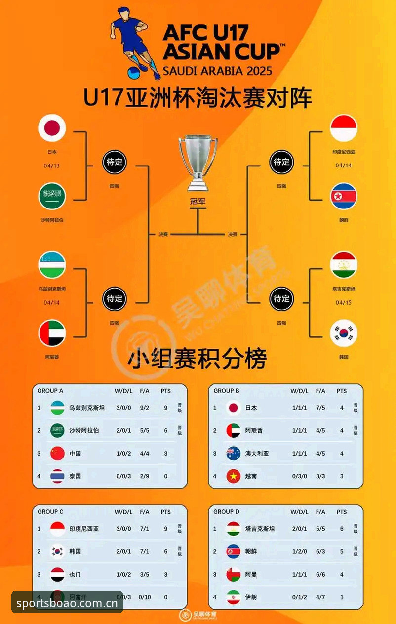 博奥体育app安卓使用指南 U17世界杯抽签结果解读:中国足球少年军团完整观赛指南